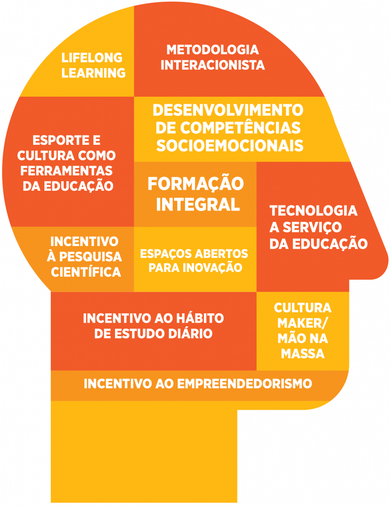 propostas para pensar a escola - filocriatividade